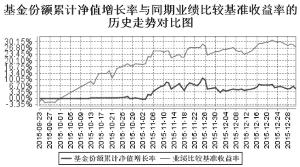 华宝兴业中国互联网股票型证券投资基金招募说明书（更新）摘要