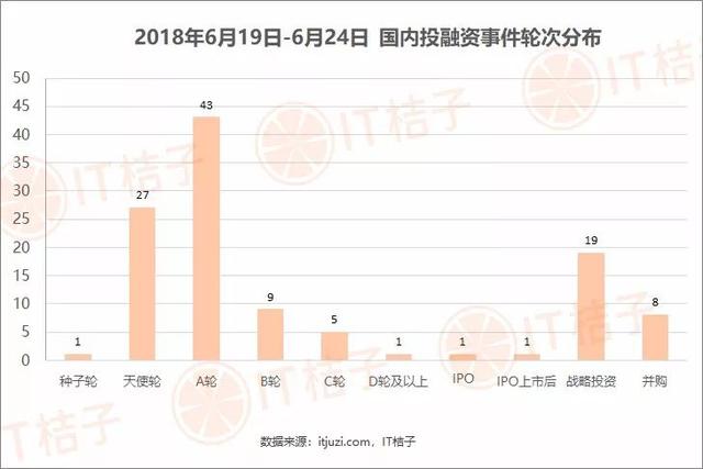 太保寿险16 亿投资蚂蚁金服｜IT桔子周报