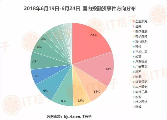 太保寿险16 亿投资蚂蚁金服｜IT桔子周报