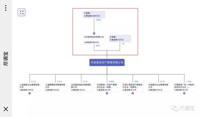 私募PE科创板排名，民营私募远超国资，临芯投资排名第一