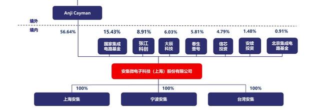 科创板创造中国“芯周期”，俩六旬老人“点沙成金”引领芯片板