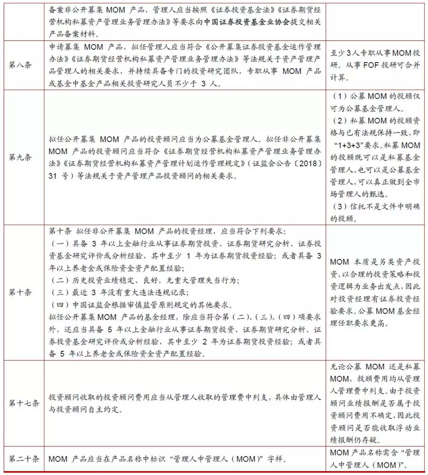 【热点解读】MOM落地，将如何影响券商/期货/公募业务？——《证券期货经营机构管理人中管理人（MOM）产品指引》（试行）点评