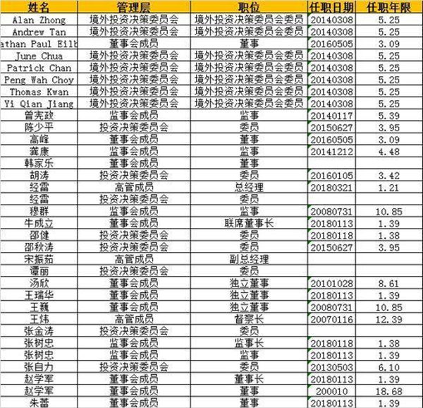 嘉实基金李松林因工作变动离任副总经理