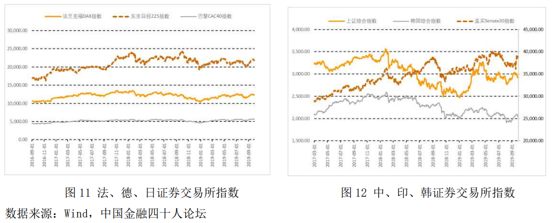 【宏观经济】2019年第三季度宏观政策报告：房地产的宏观经济学