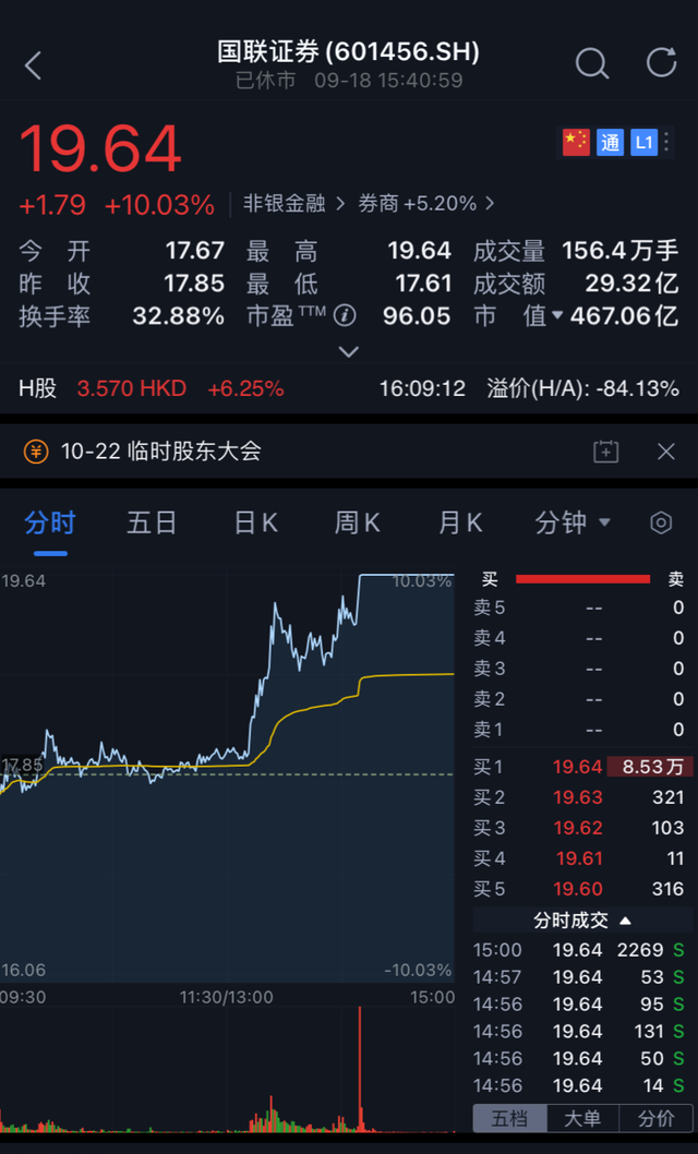 证监会核查国金、国联证券交易信息泄露,合并信披前均涨停