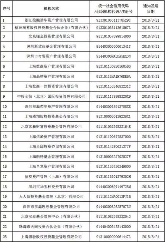 新一批注销私募出炉: 有违约超十亿却销声匿迹 还有多家与P2P有关