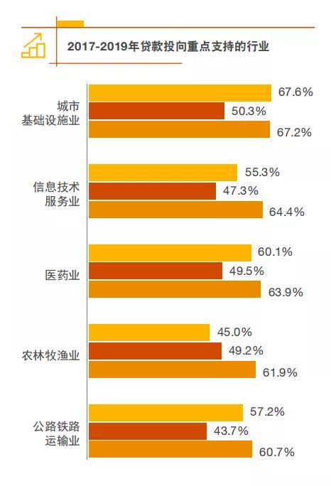 中国经济未来增长态势如何？银行家们作出了这样的预测