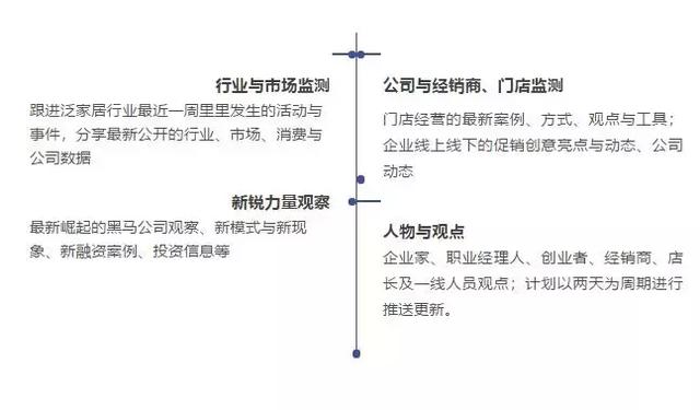 围猎正当时，三棵树、大自然、富森美、顾家、欧瑞博交出的答卷！