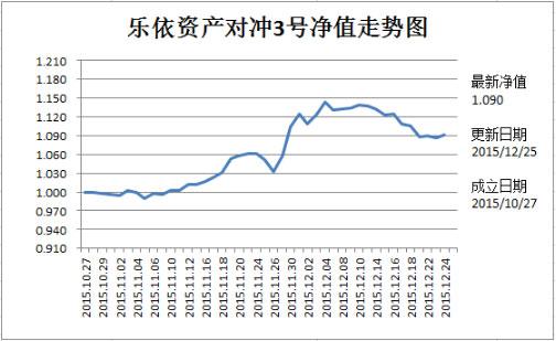 乐依资产：期货资产管理应该如水一般去顺应市场