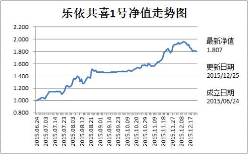 乐依资产：期货资产管理应该如水一般去顺应市场