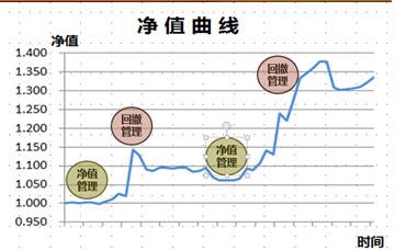 乐依资产：期货资产管理应该如水一般去顺应市场