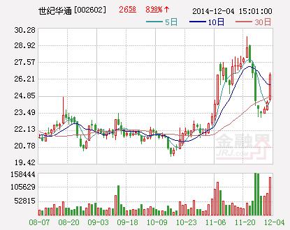 世纪华通：全资子公司拟投资设立产业基金