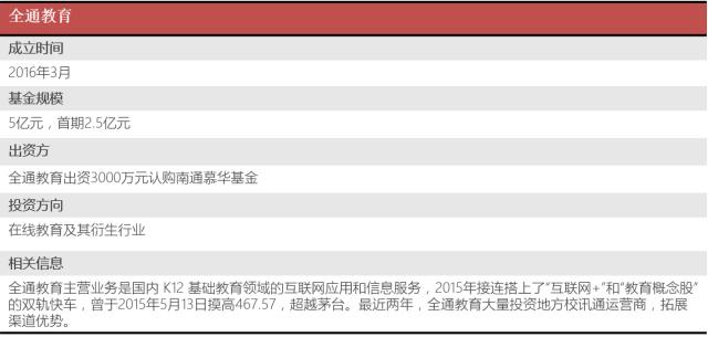 乾立基金｜教育行业近期资本市场投资趋势分析