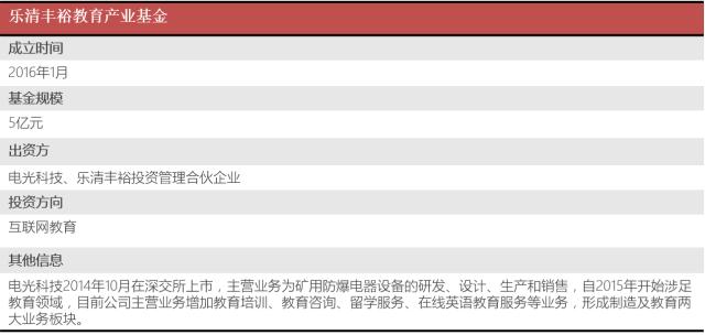 乾立基金｜教育行业近期资本市场投资趋势分析