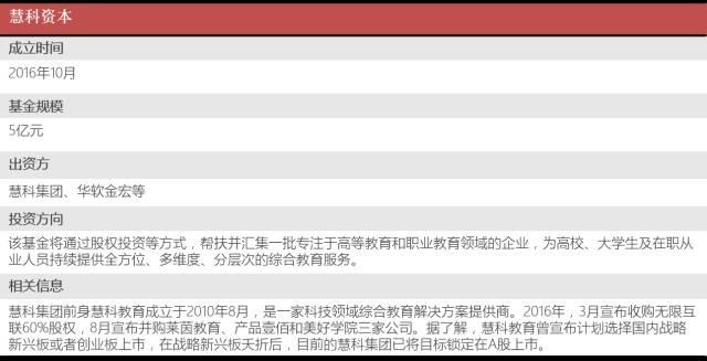 乾立基金｜教育行业近期资本市场投资趋势分析