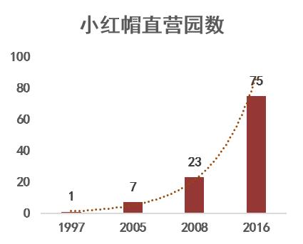 乾立基金｜教育行业近期资本市场投资趋势分析