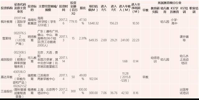 乾立基金｜教育行业近期资本市场投资趋势分析