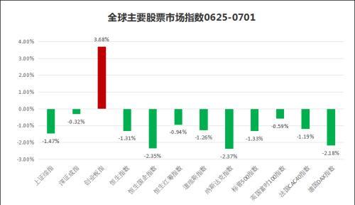 私募一周热评：A股跌破2800点 五穷六绝后有望七翻身