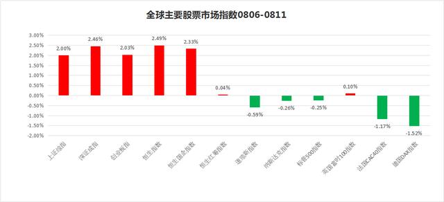 一周热评：2700点有眼光的资金闷头买股，私募称8月宜逢低建仓！