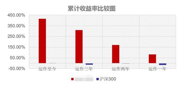 构建核心卫星策略，金牛奖基金经理为你的投资保驾护航！