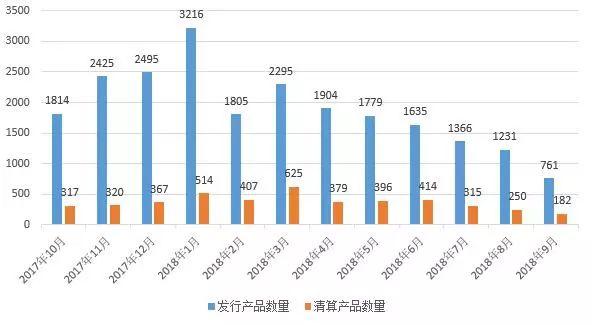 2018年9月份中国证券私募基金行业研究报告