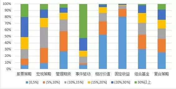 2018年9月份中国证券私募基金行业研究报告