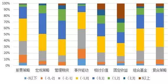 2018年9月份中国证券私募基金行业研究报告