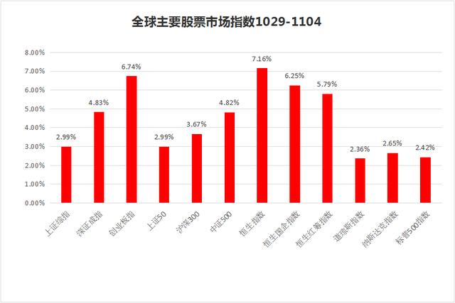 政策利好持续加码，市场中期反弹可期！