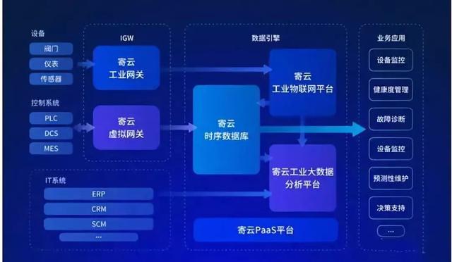 共享汽车竟然还没凉，途歌获千万美元 B2 轮融资｜投资速递