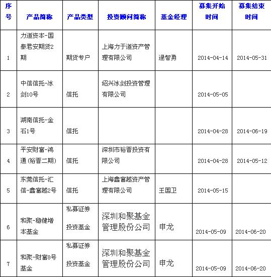 五月份超五成私募正收益 云腾逆袭领跑市场