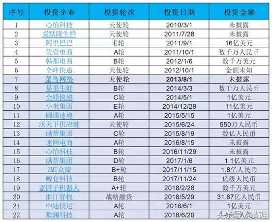 八年投中6家超级独角兽，马云给云锋基金定的标准有两条