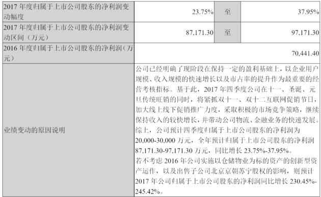 苏宁金服拟增资53.35亿元，马云参股的云峰新创10亿入股