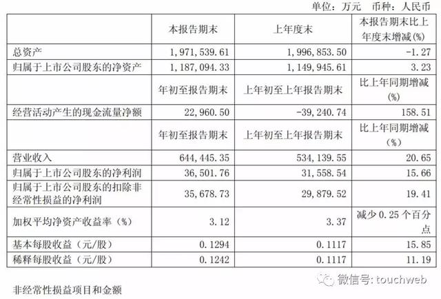 圆通最新股权曝光：阿里为二股东 遭云锋基金近7亿减持