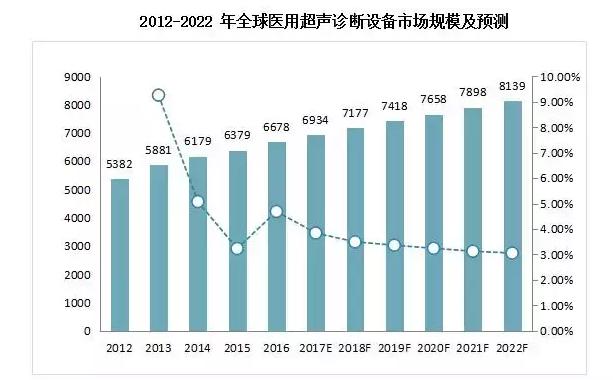 重磅！马云与万东医疗等组成顶尖投资团，19亿收购意大利百胜医疗