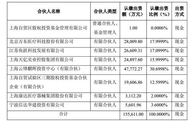 重磅！马云与万东医疗等组成顶尖投资团，19亿收购意大利百胜医疗