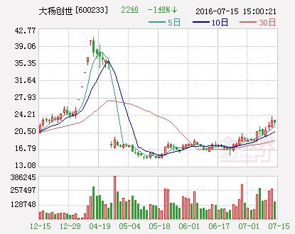 圆通速递：云锋新创已质押所持约96%股份