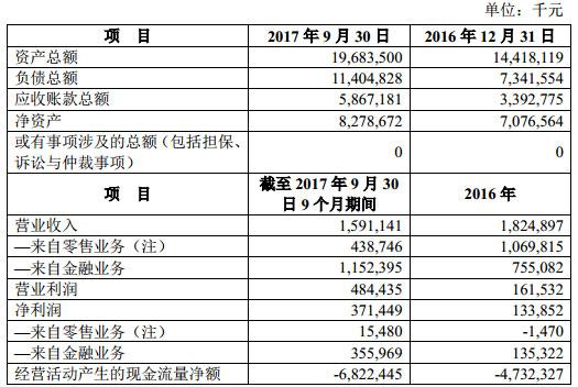 苏宁金服再获融资：投前估值270亿元 云锋新华联深创投参与