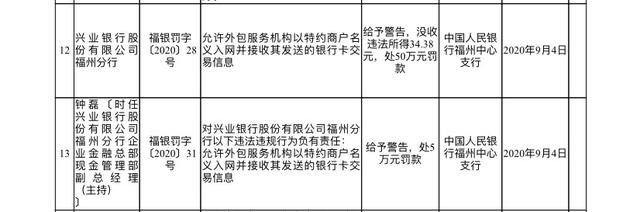 央行连开31张罚单，多家银行“中招”