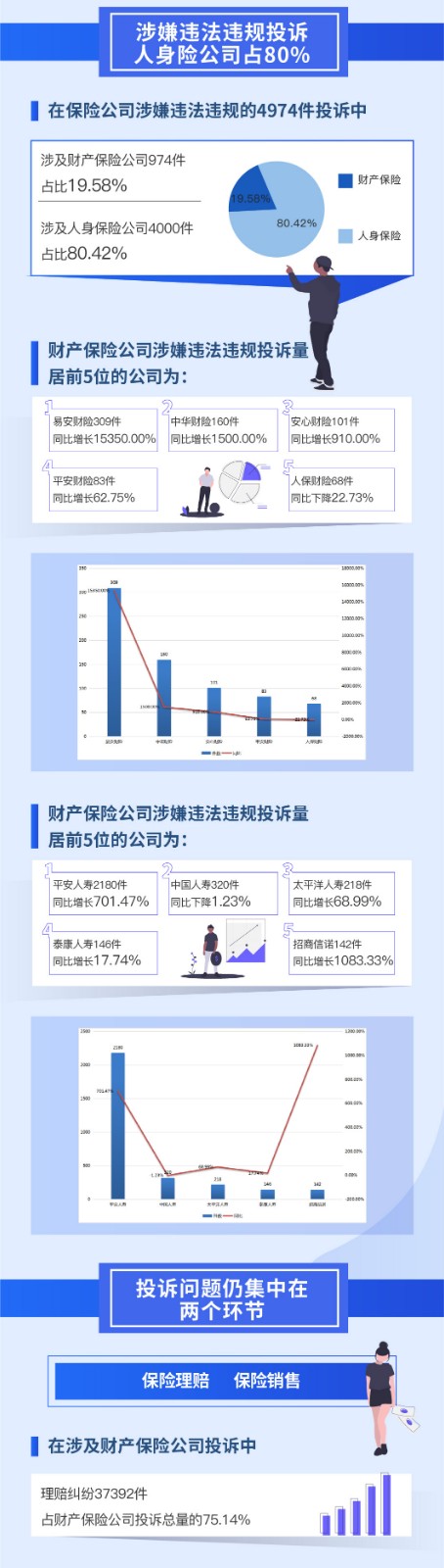 一分钟读懂2019年保险消费投诉情况及消费者心声