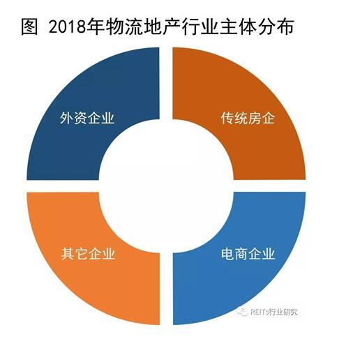 五牛控股拓展物流地产领域布局 全面掌控“一超多强”格局