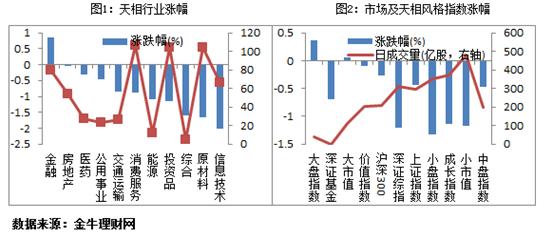 尾盘跳水 券商类股B领涨