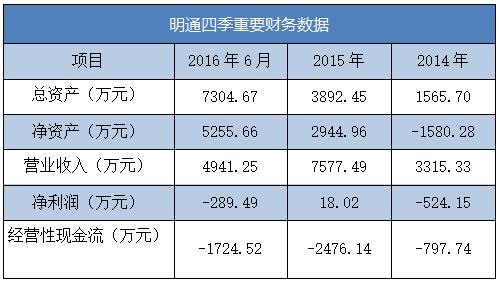 开淘宝店卖眼镜上了新三板，估值3亿的眼镜第一股长啥样