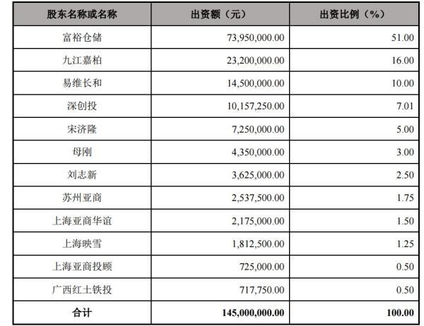 宁波东力逾20亿元收购案陷“诈骗门”，国信证券是财务顾问