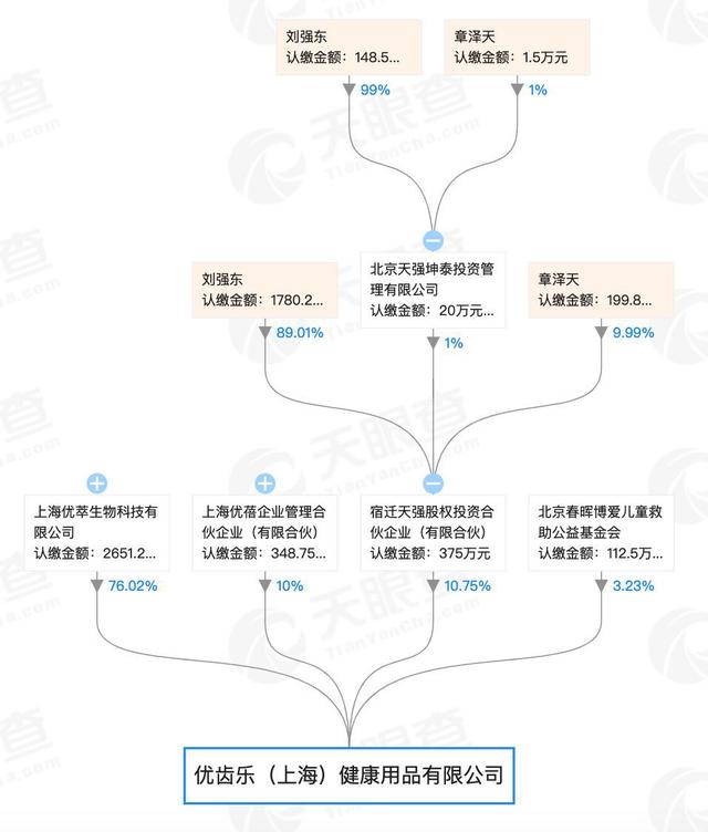 刘强东夫妇又有新动作，投资新公司章泽天成董事，创始人不简单