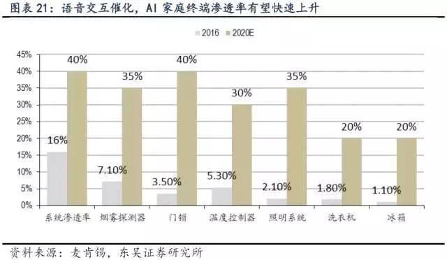 交享越Smart Life产业研究｜智能音箱行业研究「第一期」