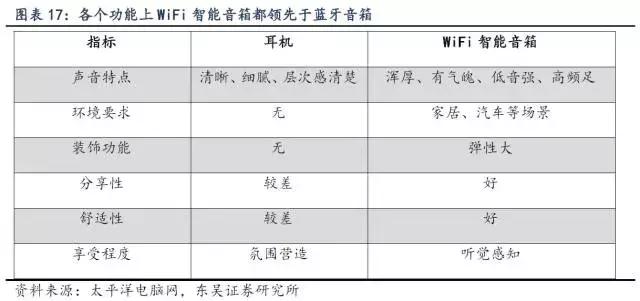 交享越Smart Life产业研究｜智能音箱行业研究「第一期」