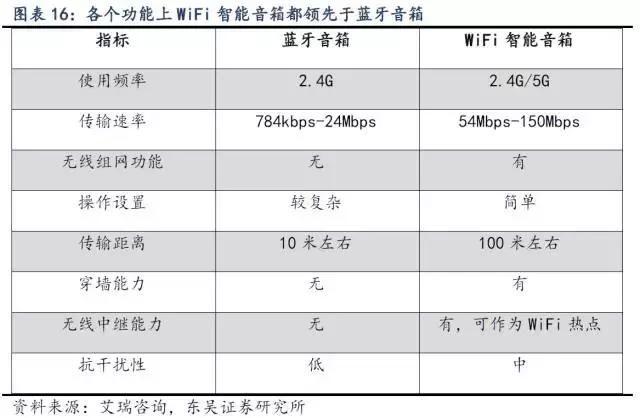 交享越Smart Life产业研究｜智能音箱行业研究「第一期」