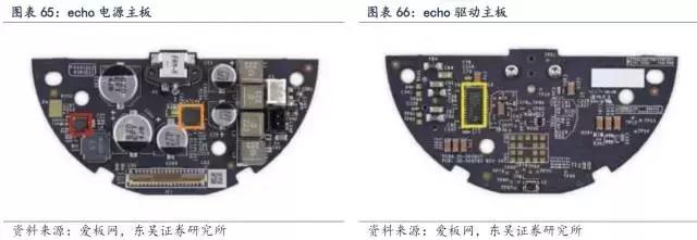 交享越Smart Life产业研究｜智能音箱行业研究「第一期」