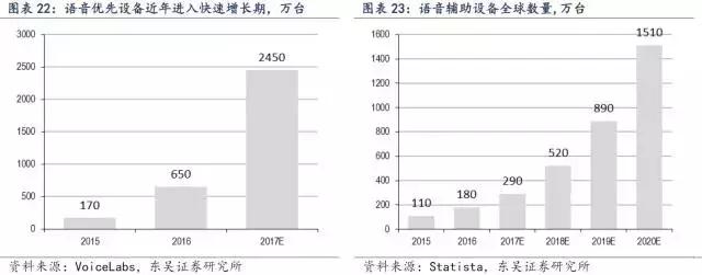 交享越Smart Life产业研究｜智能音箱行业研究「第一期」