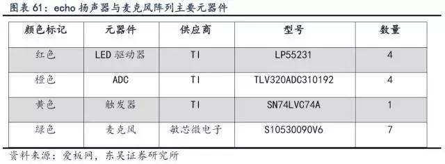 交享越Smart Life产业研究｜智能音箱行业研究「第一期」